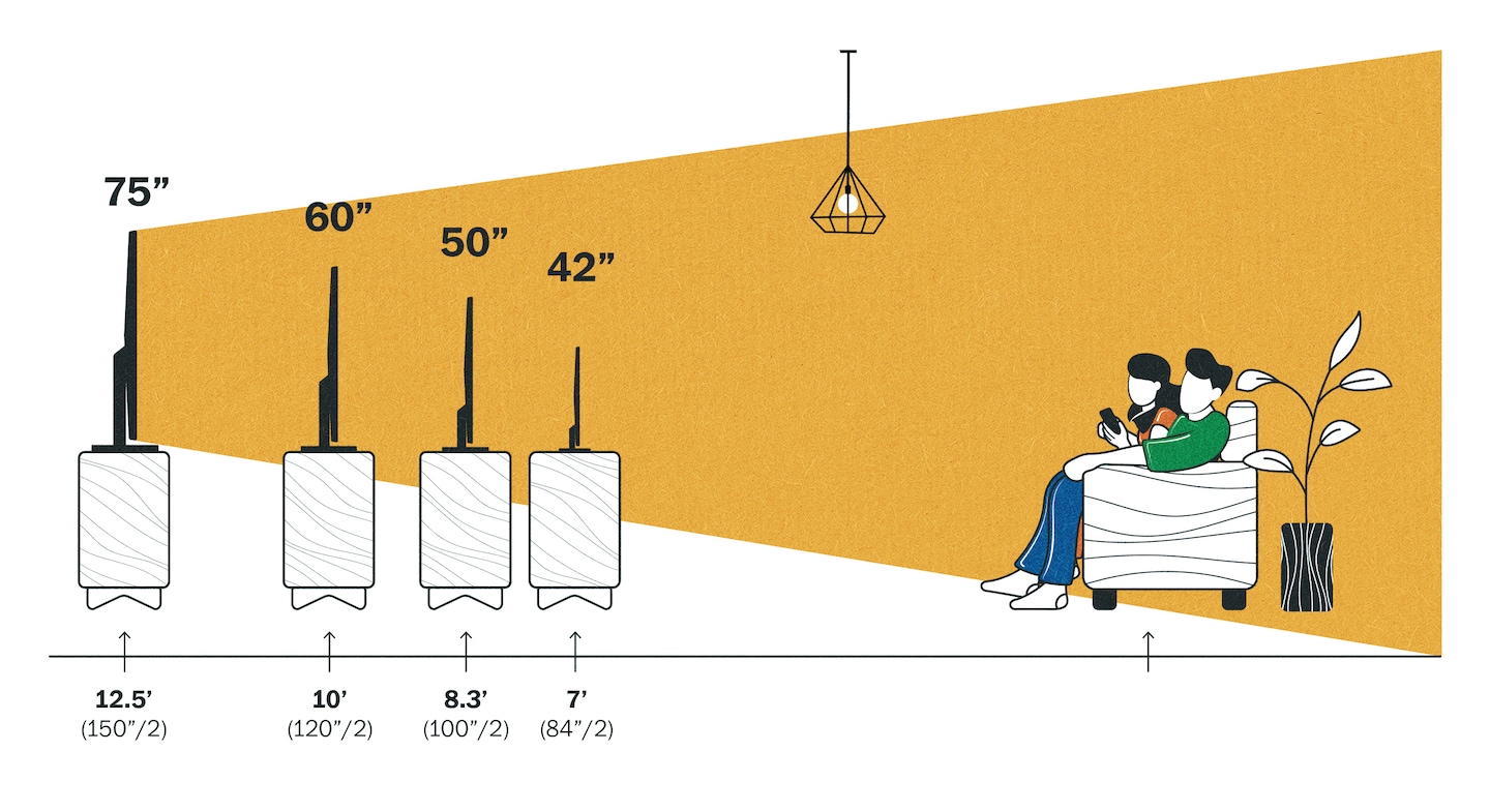 De quelle taille de téléviseur avez-vous besoin pour votre chambre ?  Suivez ces étapes