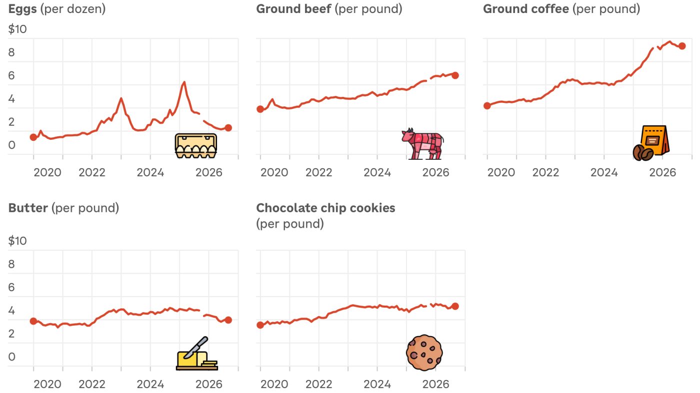 Pourquoi le prix de ces 5 articles du quotidien fluctue à l'épicerie